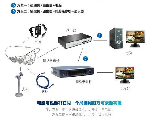 監控攝像機安裝方法詳解 模擬與網絡系統步驟圖解（科技指南）