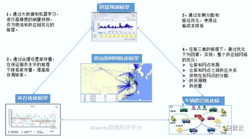 數(shù)字新基建指南 數(shù)據(jù)中臺(tái)如何賦能制造型企業(yè)數(shù)據(jù)經(jīng)營(yíng)與數(shù)字內(nèi)容服務(wù)