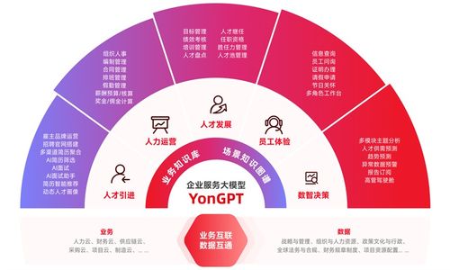 8周上線！北京精雕×用友HR SaaS項(xiàng)目落地，賦能智造企業(yè)人力數(shù)智化升級(jí)